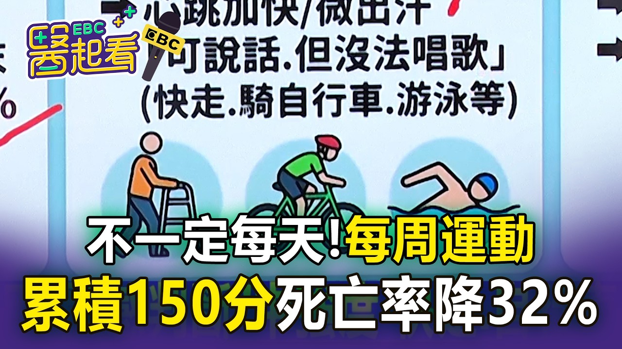 不一定每天！每周運動累積150分 死亡率降32% 【東森醫起看】 @57東森財經新聞