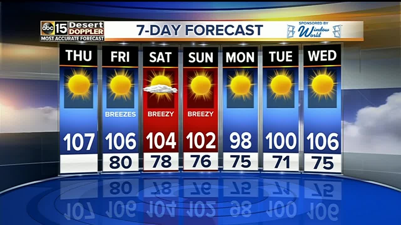 Burn index 'extreme' today
