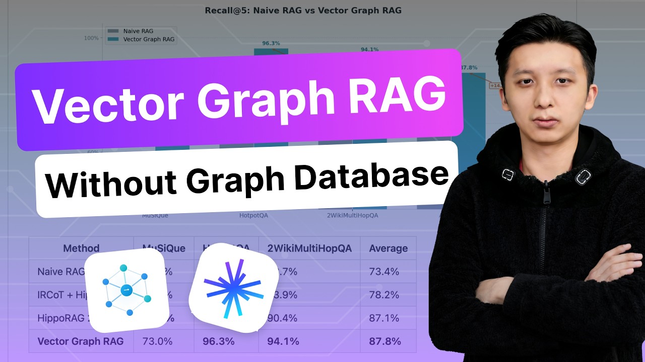 Stop Using Graph Database to Build Your Graph RAG System &mdash; Vector Graph RAG Explained
