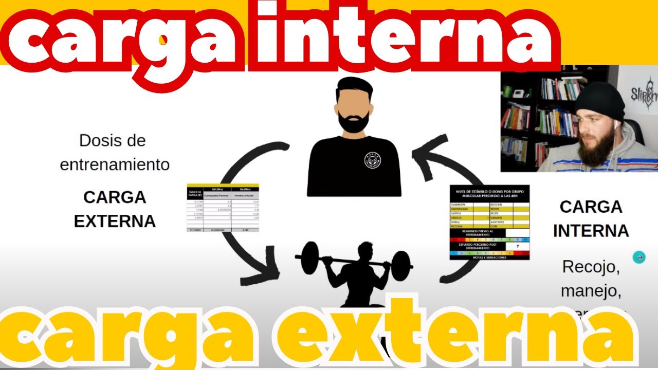 [Clase 3] 👈 La verdad detrás del Entrenamiento eficiente: Carga Interna VS Carga Externa