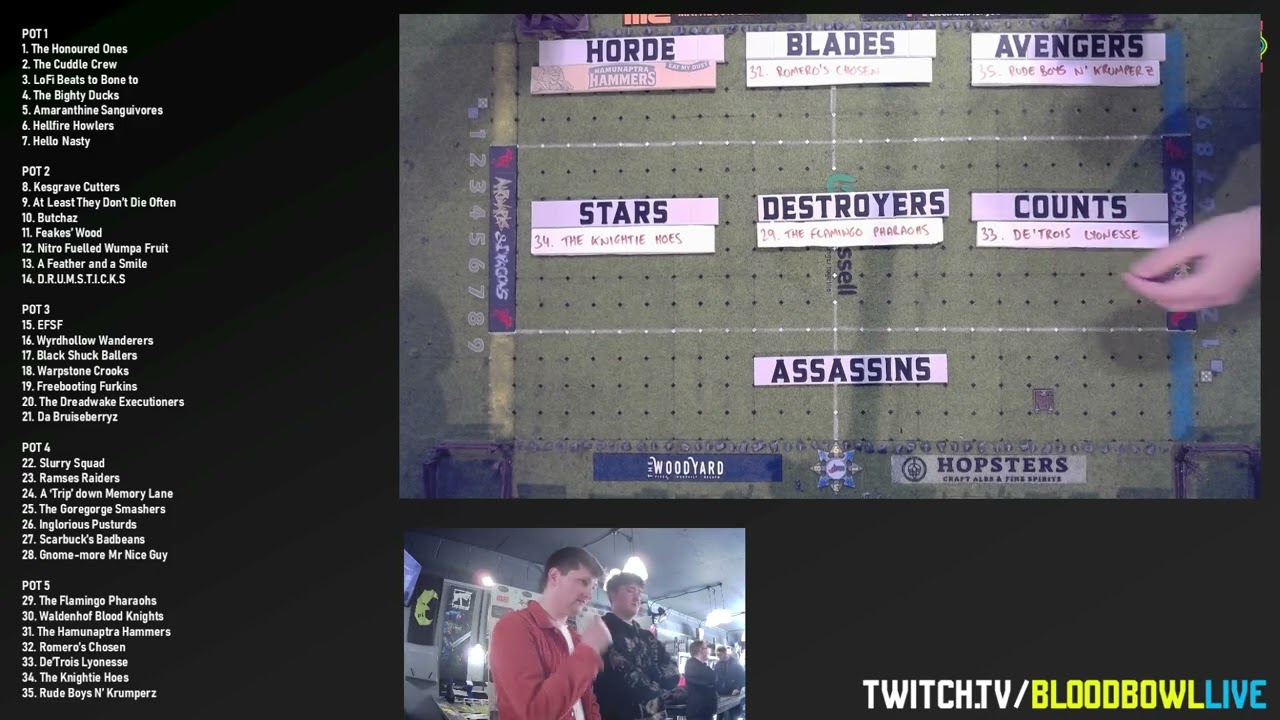 BloodbowlLive presents - Aardvarks & Dragons Blood Bowl League (A&DBBL) Season 10 Live Draw