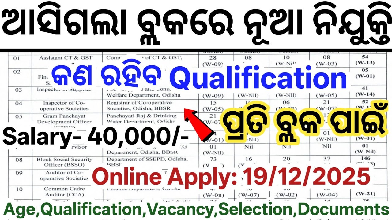 Odisha Block Level Job Vacancy 2025// Latest Odisha Govt Jobs 2025// Odisha Block Office Govt Jobs