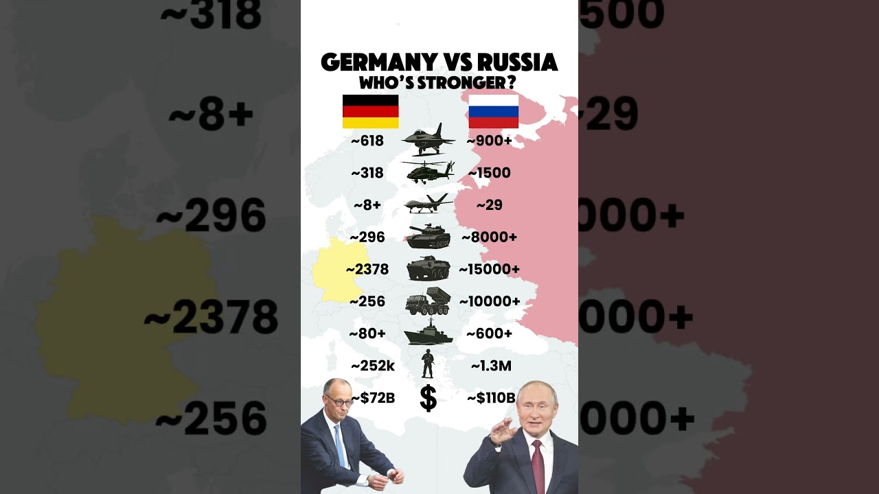 Russia vs Germany | Military Power Comparison