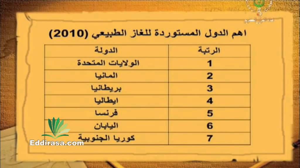إشكالية المبادلات و التنقلات في العالم - جغراافيا ثالثة ثانوي
