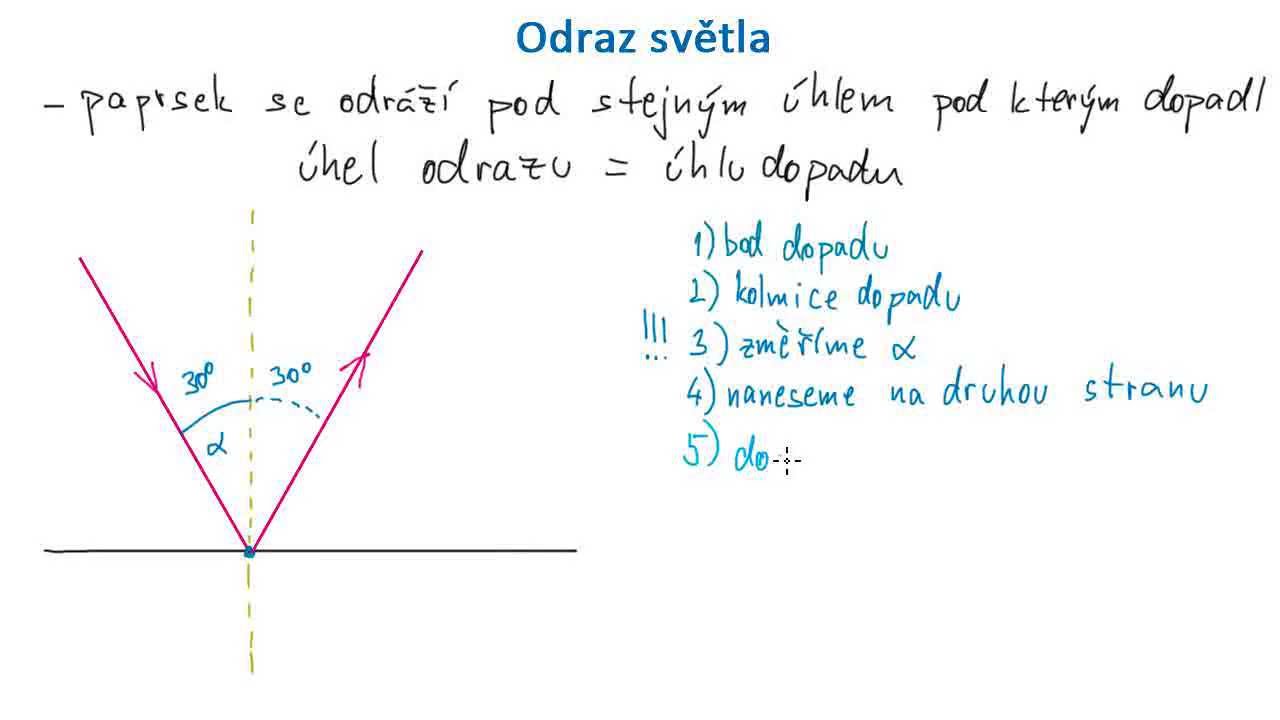 Odraz Světla