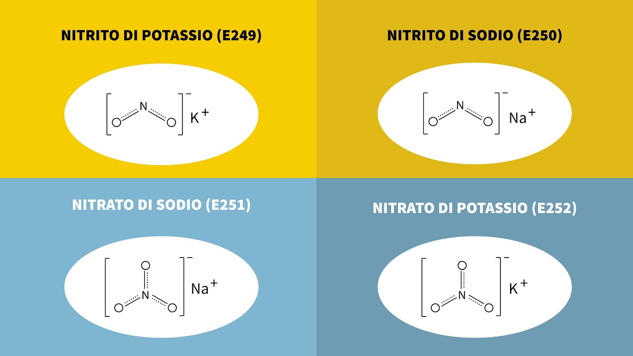 Quanto deve preoccupare la presenza di nitriti e nitrati negli alimenti?