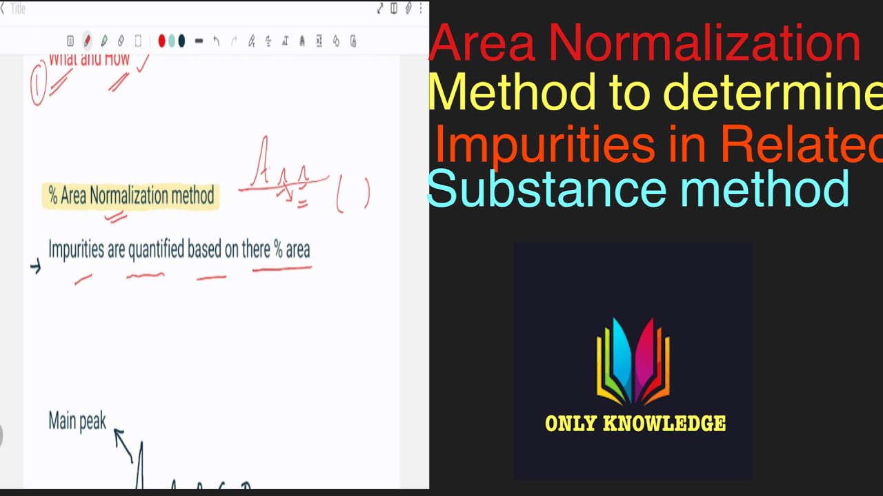 Determination of Impurities by Area Normalization method #hplc #chromatography #pharmacy