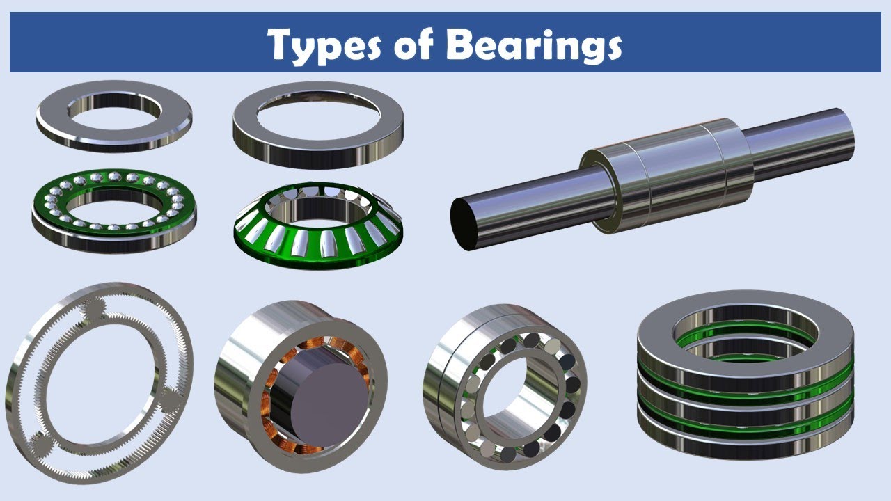 Types of Bearings Animation | Lemurian Designs