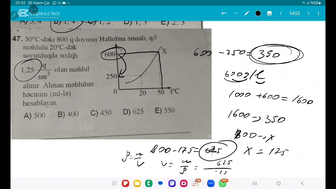 Bezi mehlul meselelerinin izahi