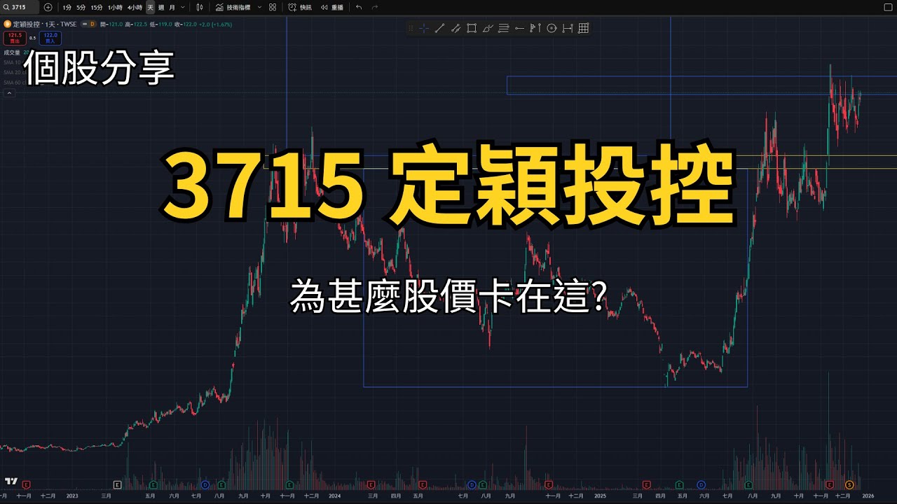 1223 | 3715 定穎投控 | 為甚麼股價卡在這? #台股  #技術分析  #定穎投控