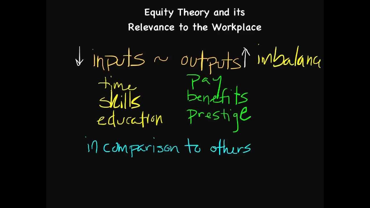 The Equity Theory of Motivation | Episode 47
