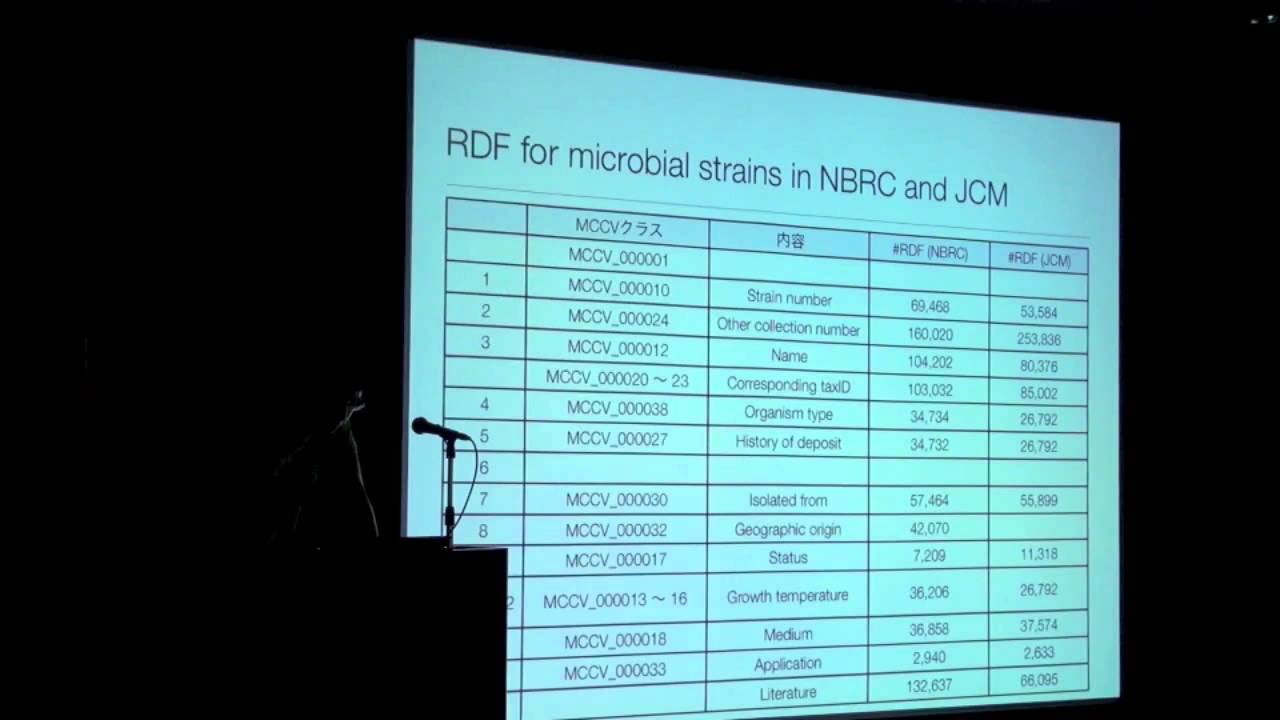 Integration of Microbial Data Resources with Semantic Web Technologies