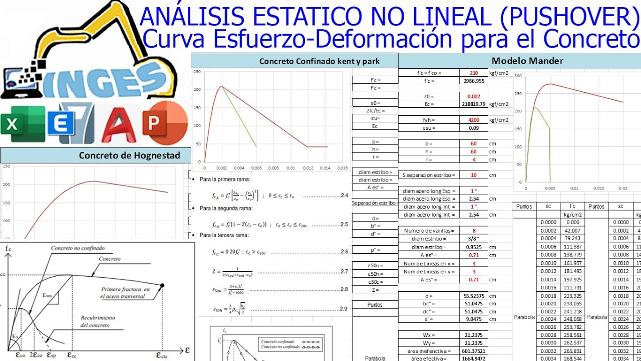 AENL - Curva Esfuerzo Deformación para el Concreto