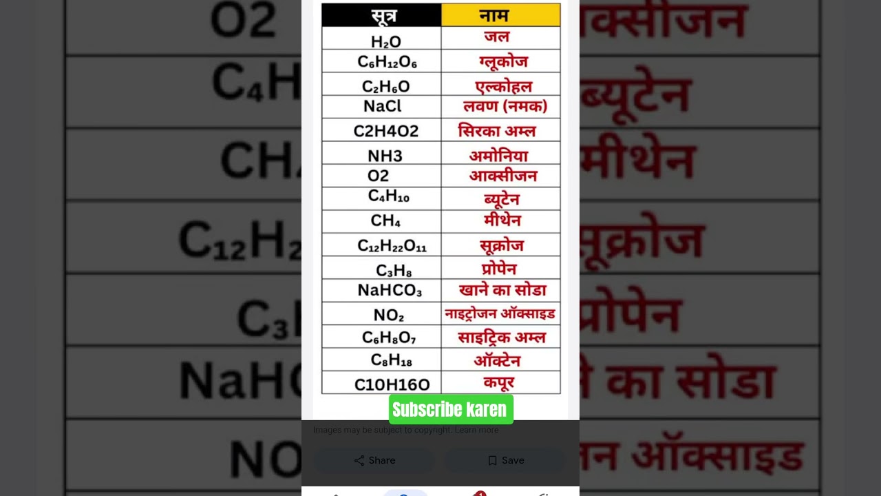 Important Rasaynik sutra/ important chemistry' s Formula # Best sir classes