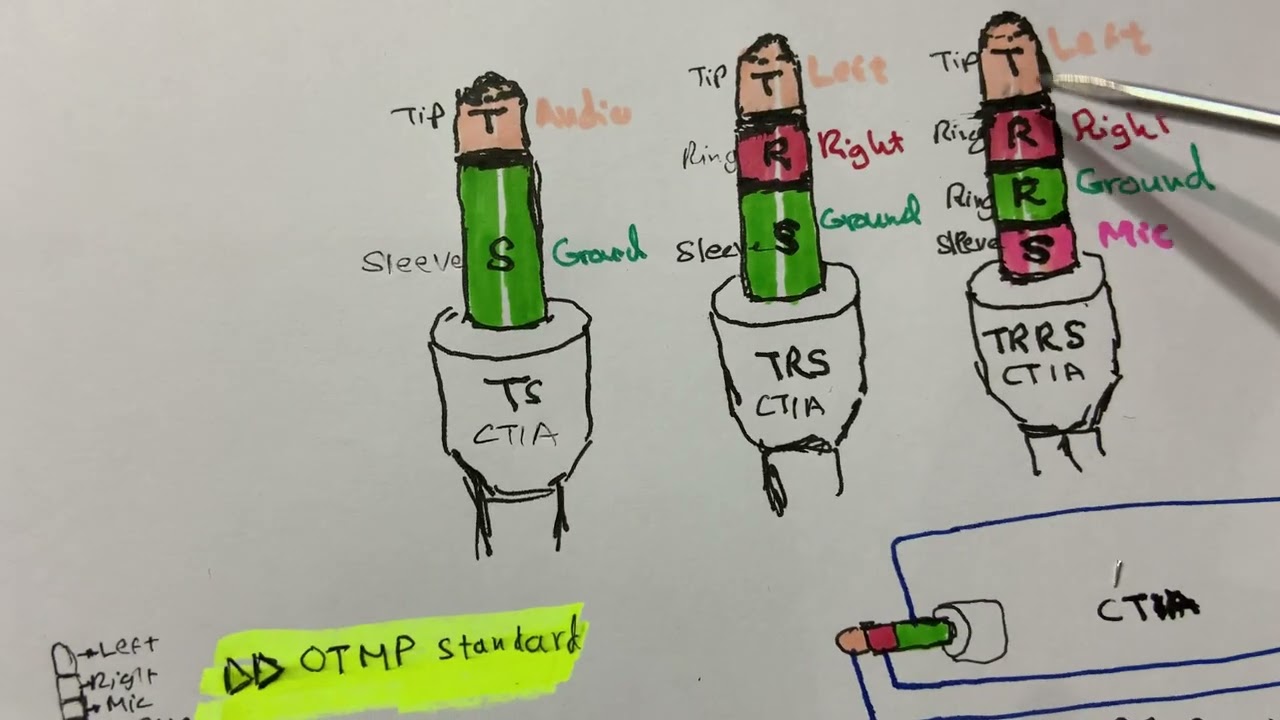 DIY TRS to TRRS cable and use it with iPhones | Connect Cardioid Microphone