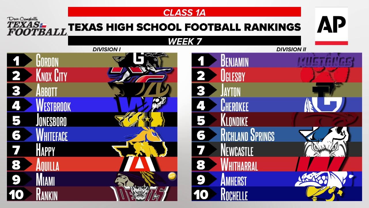 Overreacting to the Weekend, El Paso El Air coach Eric Scogin, TXHSFB Rankings Reveal & more...