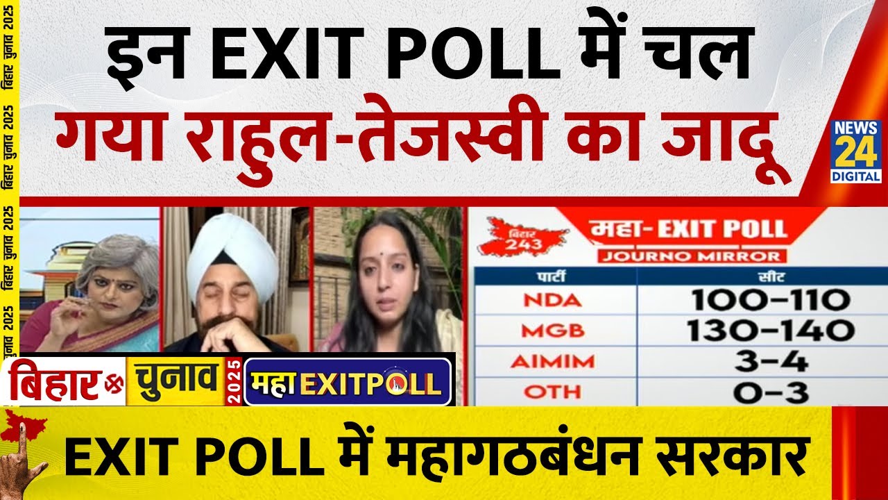 Bihar Exit Poll 2025: EXIT POLL में चल गया राहुल-तेजस्वी का जादू | 'INDIA' VS NDA | NitishVSTejashwi