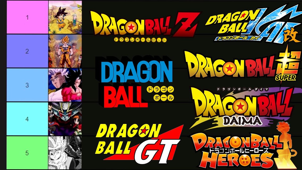 RANQUEANDO TODOS OS DRAGON BALL (DO MELHOR AO PIOR) COM @ViceZ7 E @SuperKamehameha