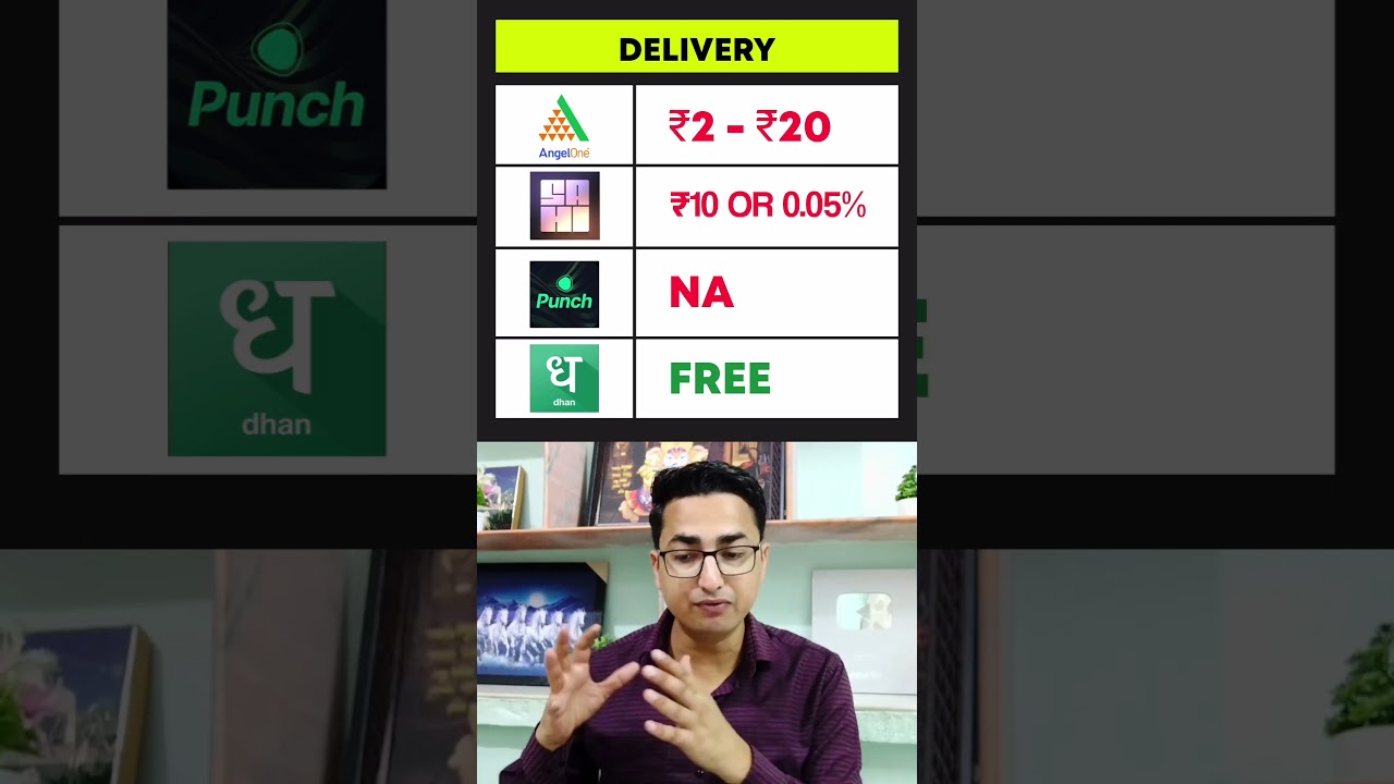 Angelone vs Dhan vs Punch vs Sahi App | brokerage charges comparison