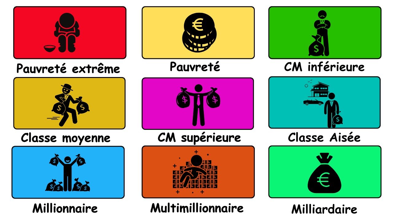 Chaque Niveau de Richesse Expliqué en 9 Minutes (Finance)