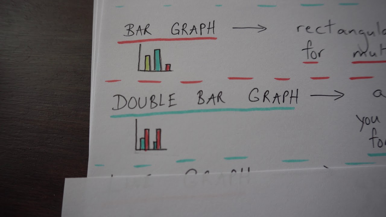 Grade 6 Math: Choosing the RIGHT GRAPH to Display Data