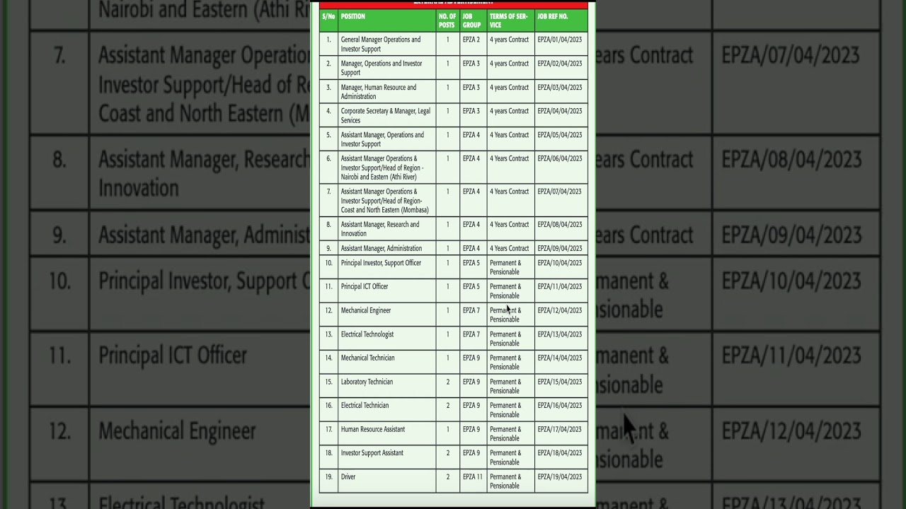 New Job Opportunities in Kenya | EPZA Vacancies 2023 | Apply Now