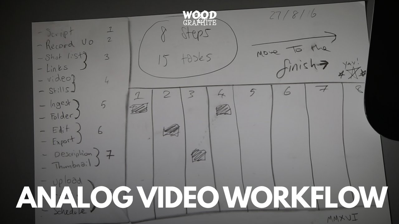 Analog Video Workflow - ✎W&G✎