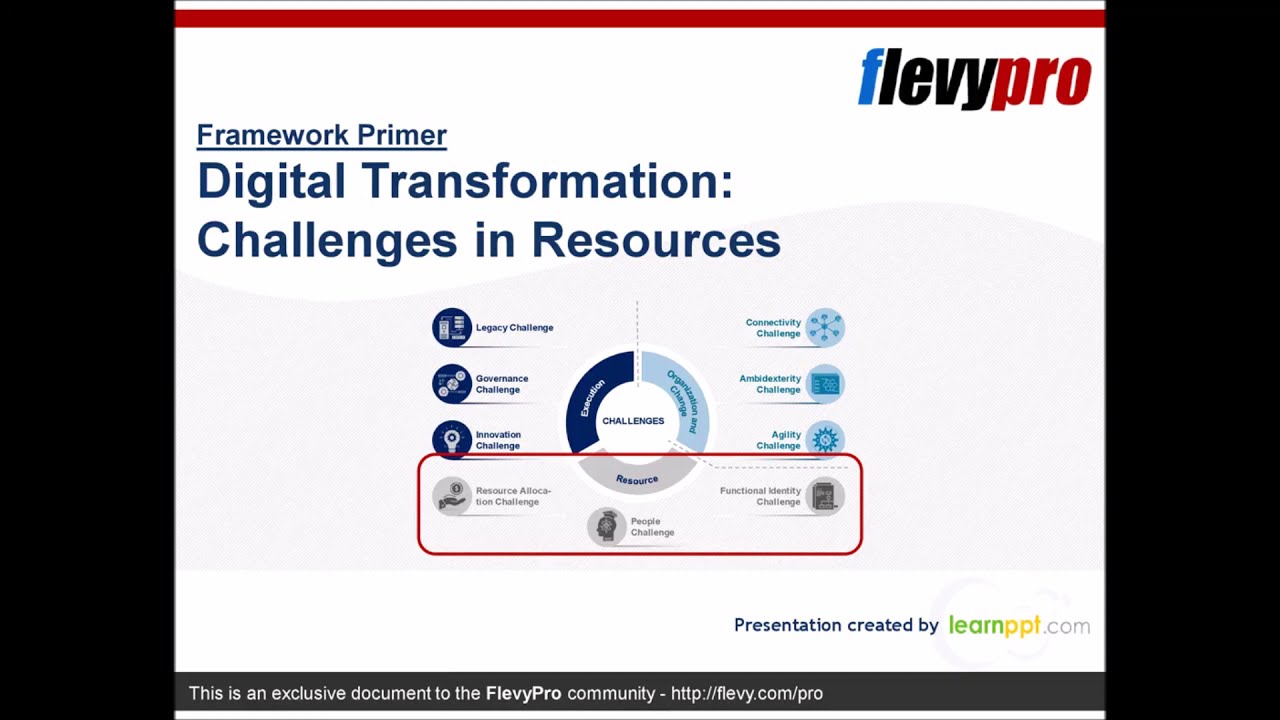 Digital Transformation: Challenges in Resources