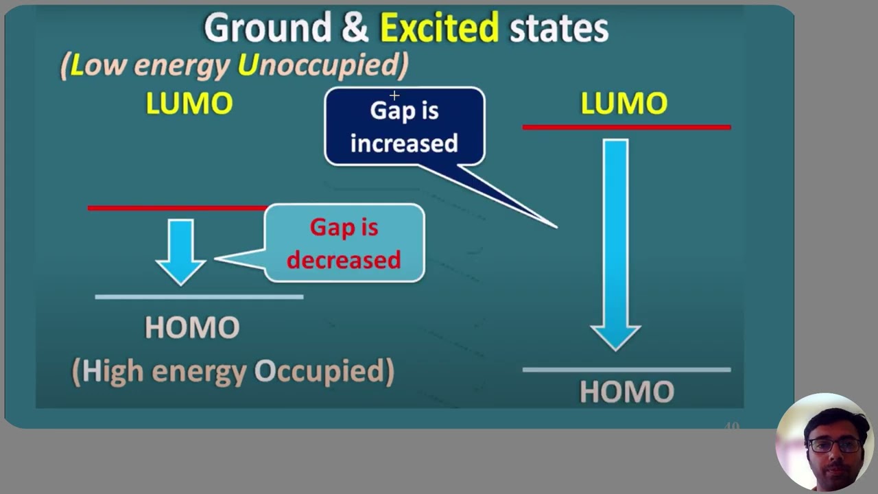 11 Types of Spectral Shifts, HOMO and LUMO Concept