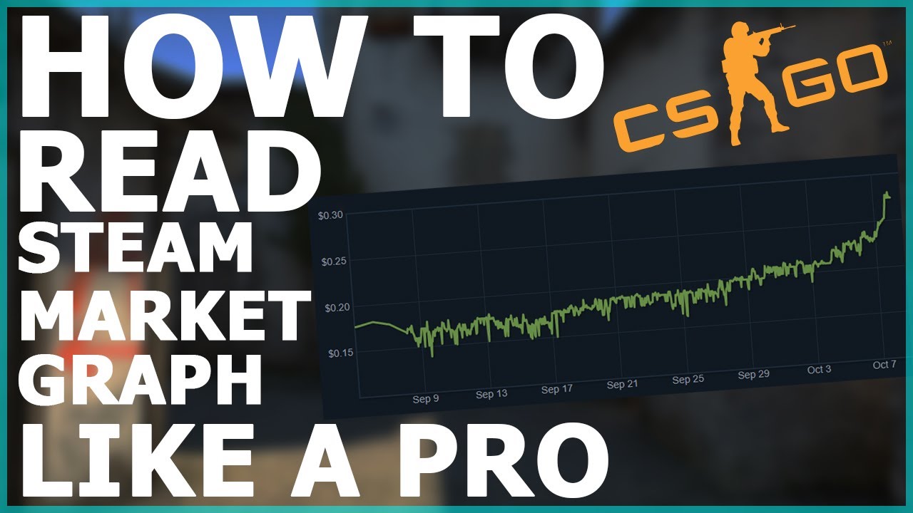 How to read Steam Market Graph like a pro?