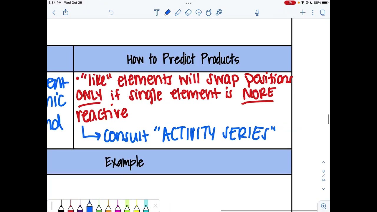Predicting Products for Chemical Reactions
