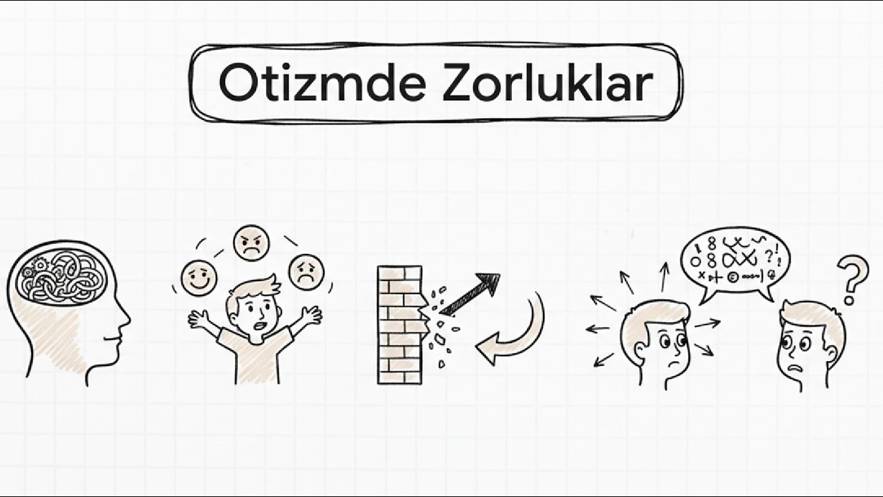 Öz Düzenleme ve Otizm