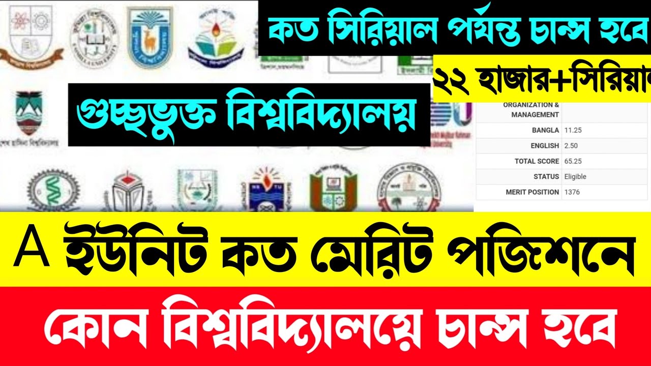 How many positions will be available in which university in group A unit? | Gst A unit result 202...