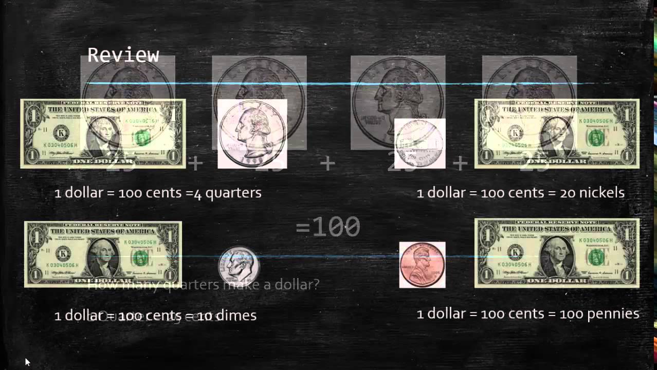 How Many Cents in a Dollar?