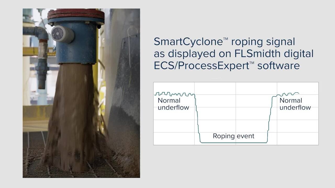 KREBS SmartCyclone -Optimisation and condition monitoring solutions