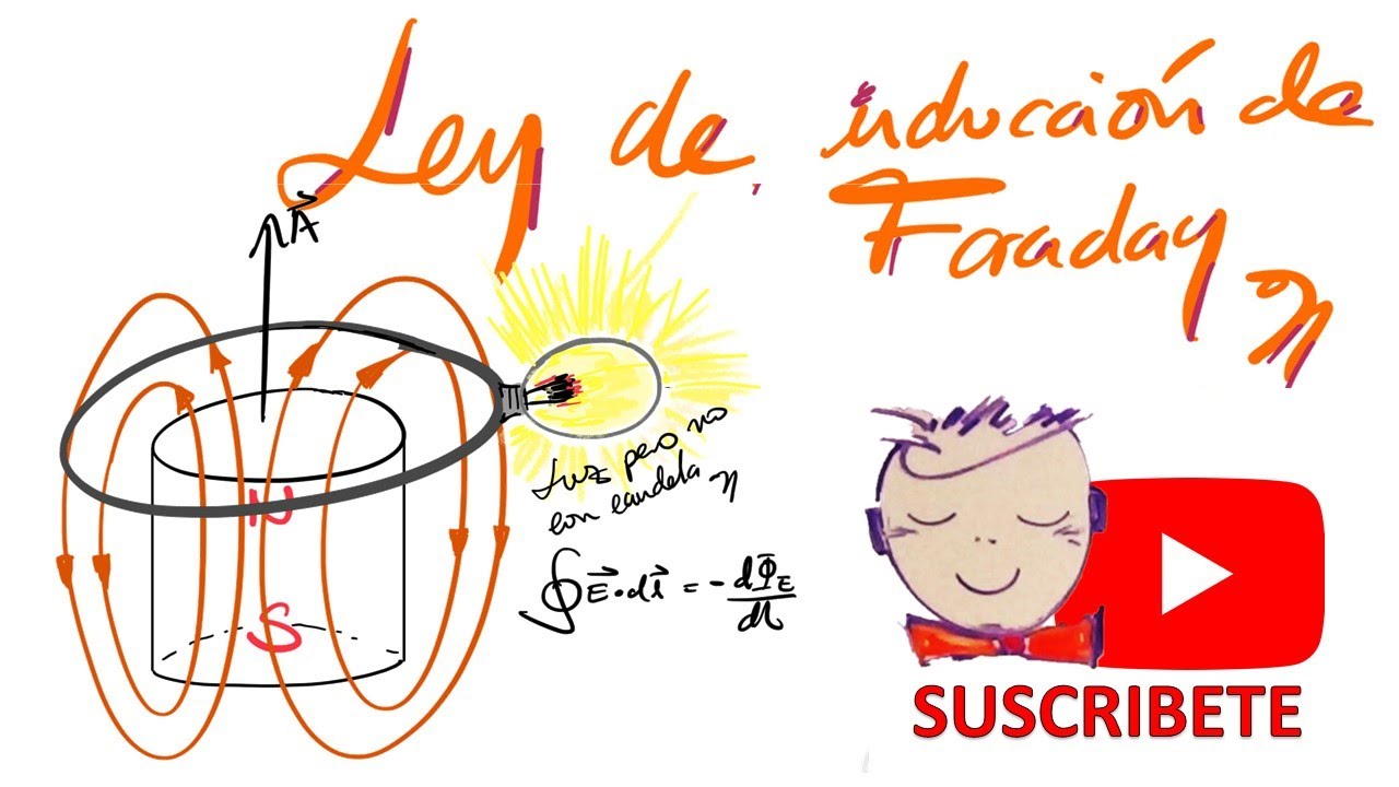EM0080 LEY DE INDUCCION DE FARADAY