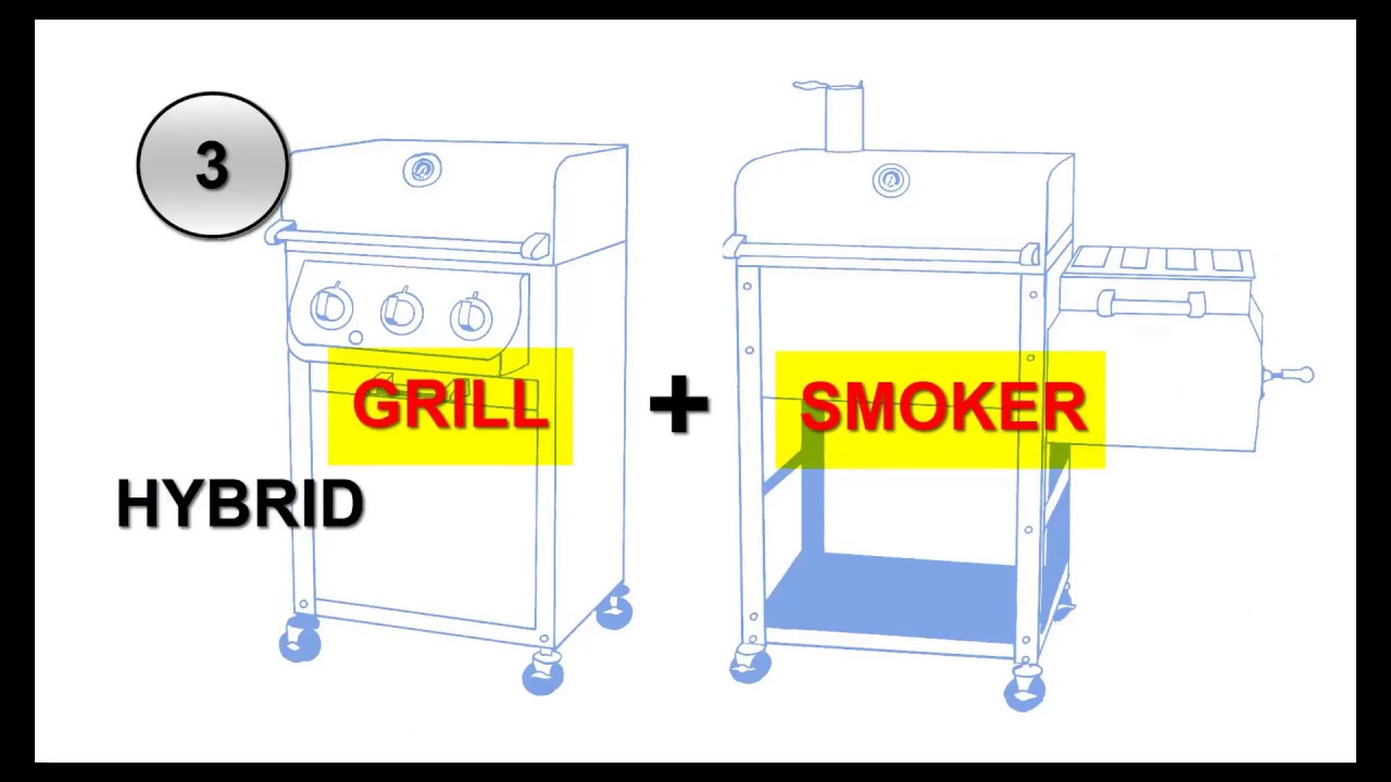 How To Smoke Meats Video Tutorial Series Chapter 3 Smoker Types