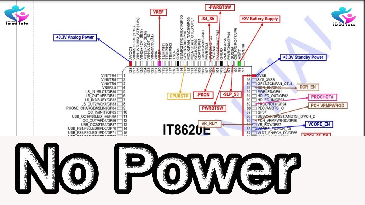 GIGABYTE H61 MOTHERBOARD NO POWER CASE STUDY