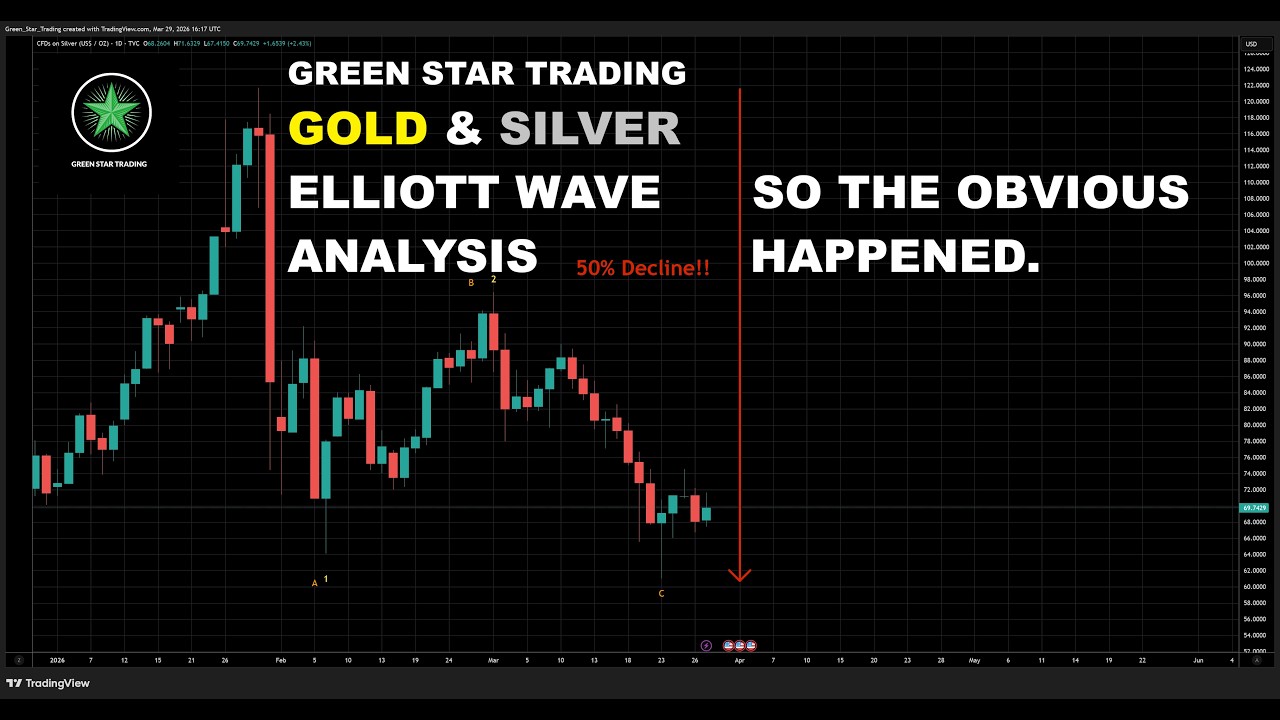 Волновой анализ Эллиотта для золота и серебра