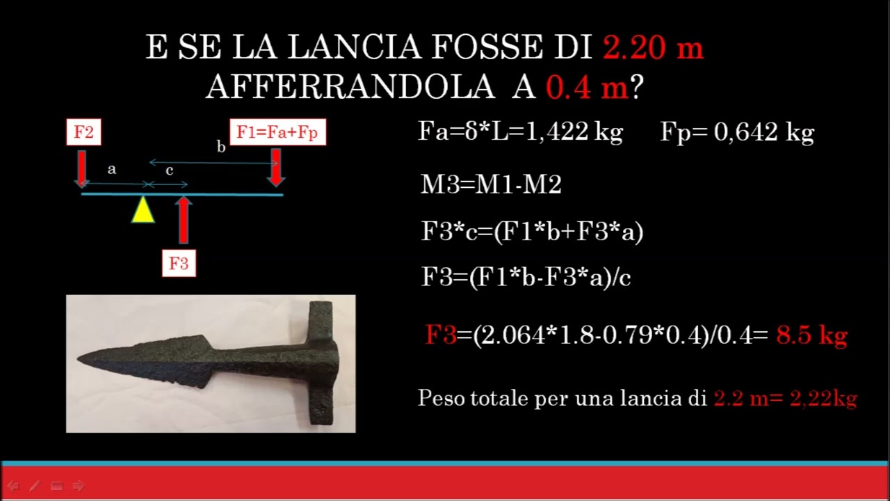 BELLATORES FEDERICIANI APS: Armi bianche nel museo Fioroni 2025