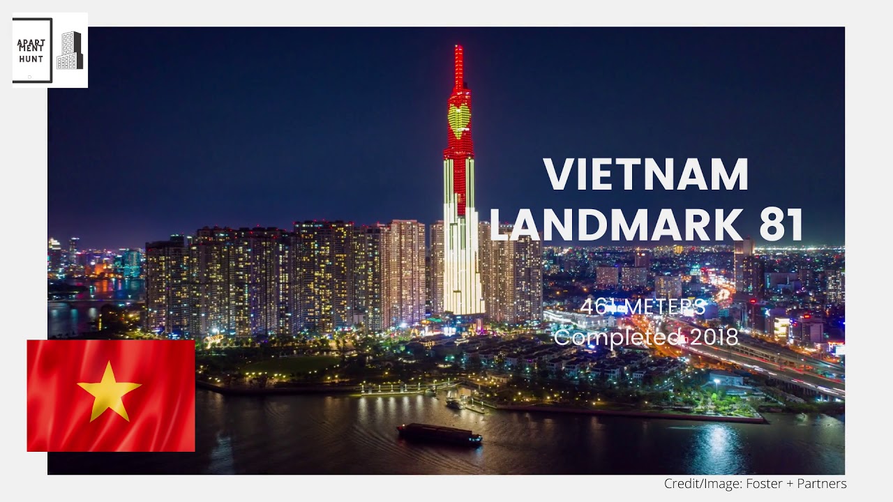 Tallest Buildings in South East Asia by 2025 (by Country)