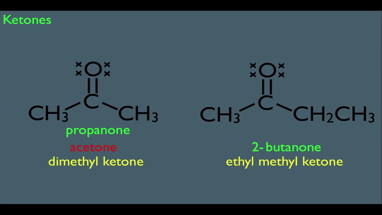 Nomenclature of Aldehydes and Ketones