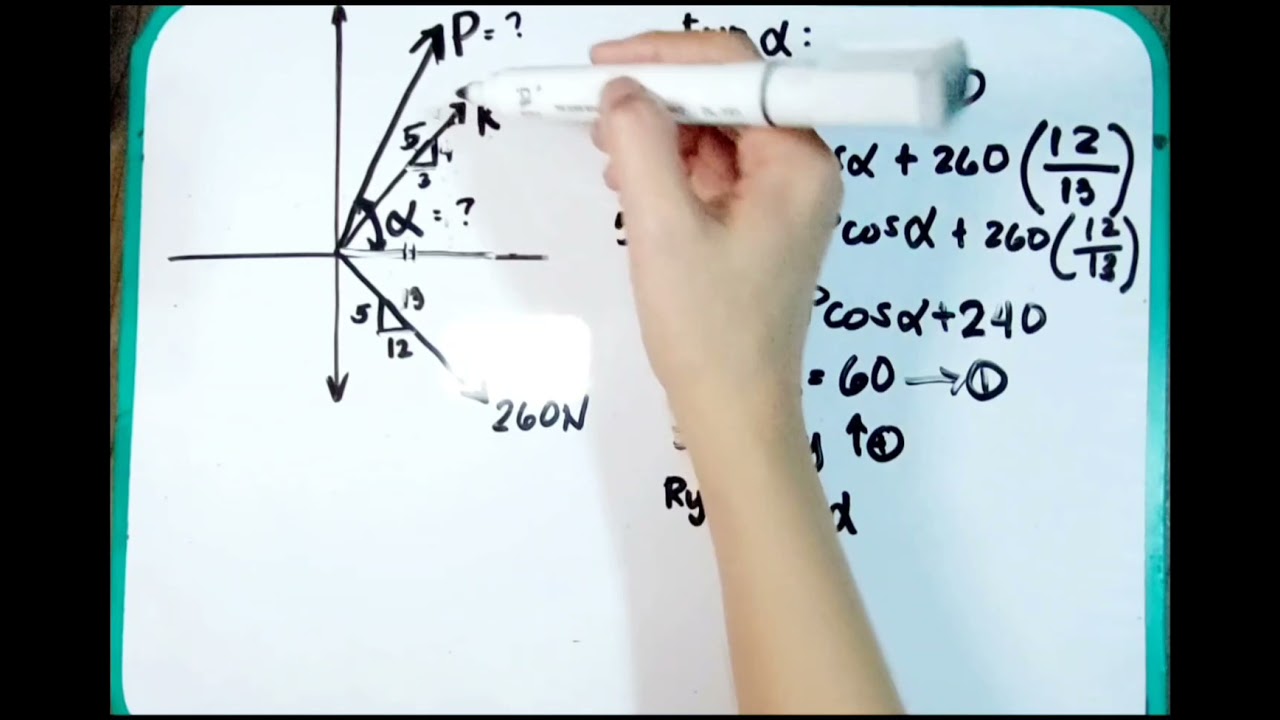 Resultant of concurrent forces