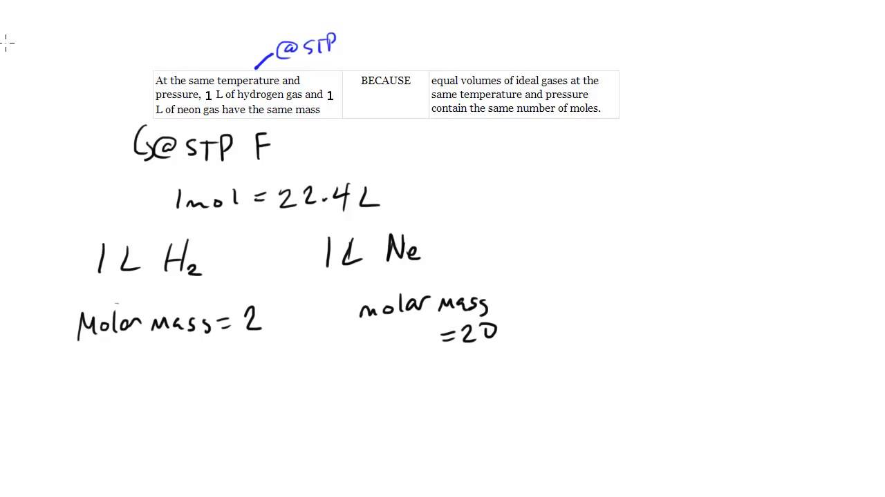 Equal Volumes, Equal Numbers, SAT Chemistry Review #2