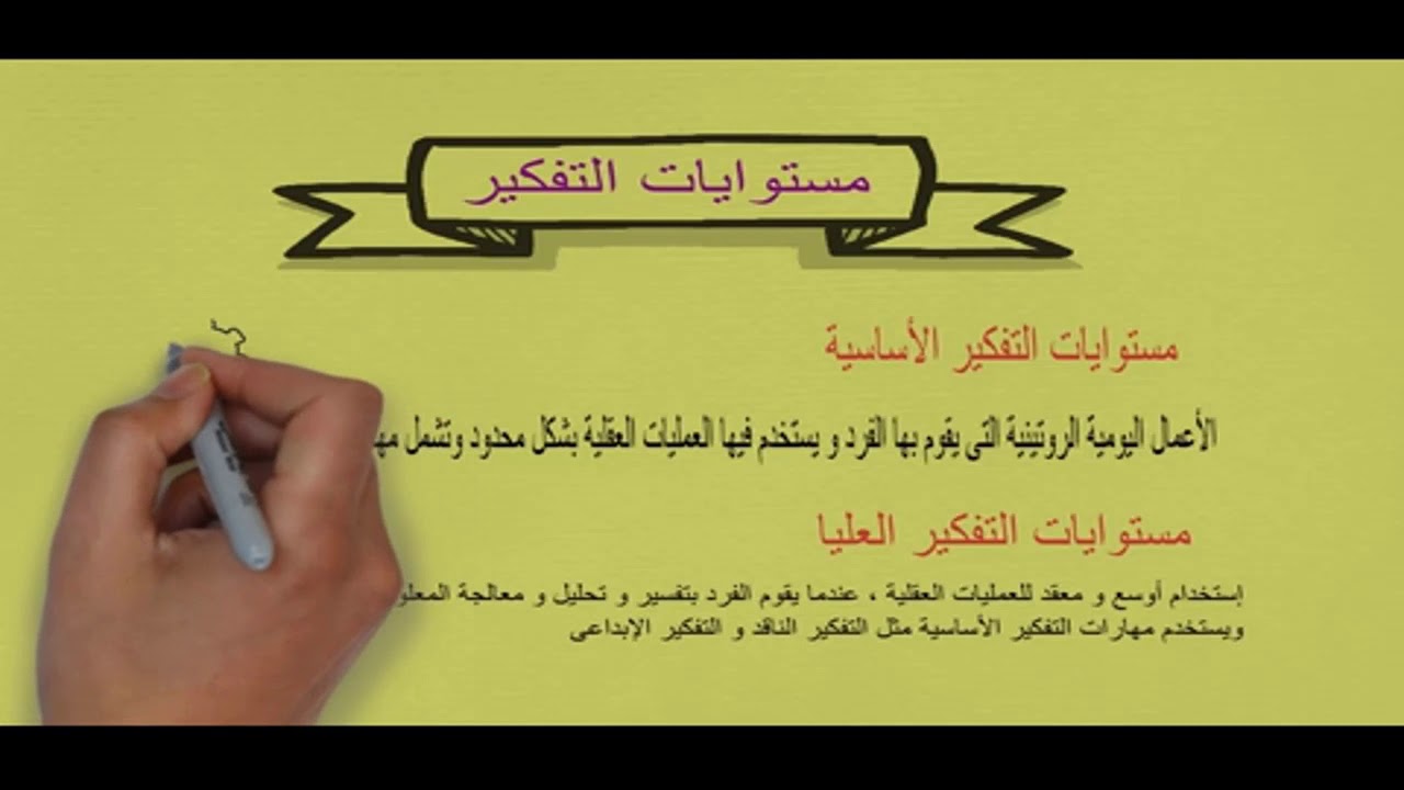 علم نفس - الصف الثاني الثانوي - الوحدة الثالثة - التفكير - أ / ندى التايب