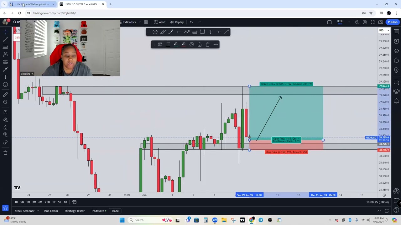 HOW TO USE ACT TRADER WITH A LIVE TRADE: US30 SUNDAY PRE-MARKET BREAKDOWN