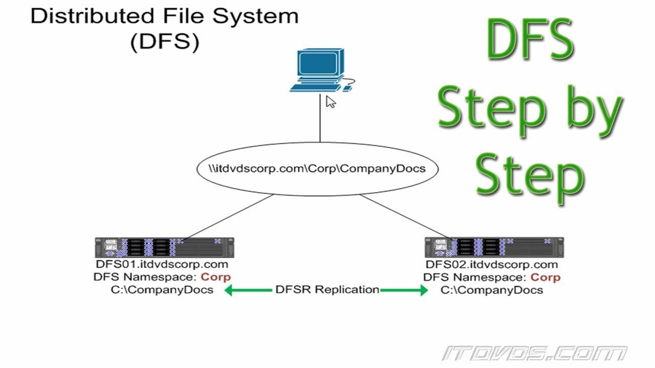 DFS on Server 2016 - Step by Step