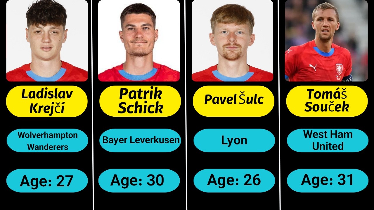 Can Czech Republic Surprise the World? 2026 World Cup Squad Analysis
