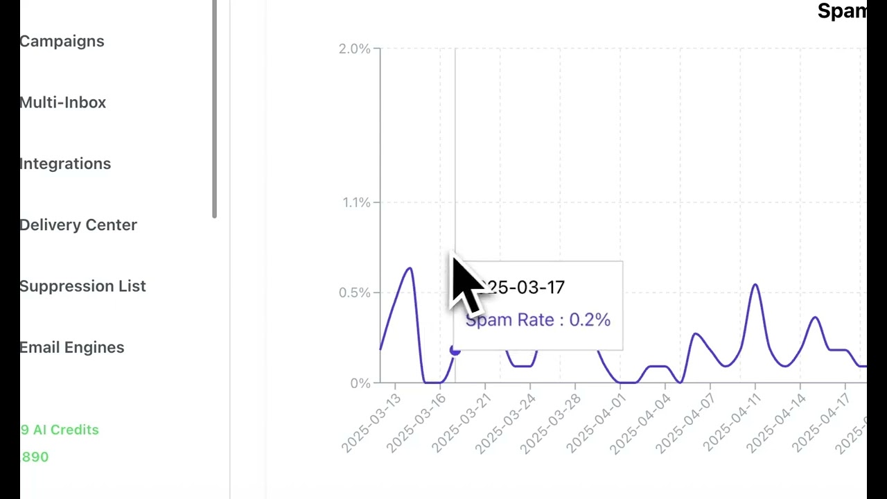 Advanced Email Deliverability: Using Google Postmaster Tools to Fix Spam Issues - Nureply