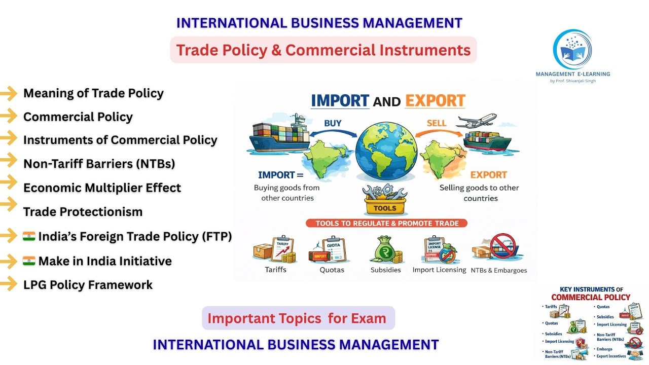 Trade Policy and Commercial Instruments - International Business Management | MBA Important Question